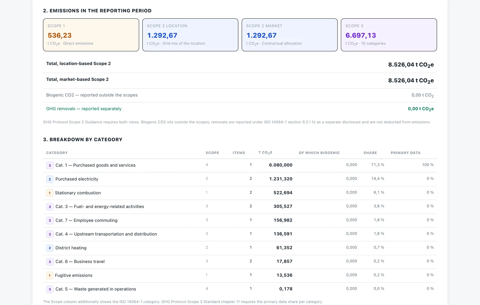 GHG Inventory preview